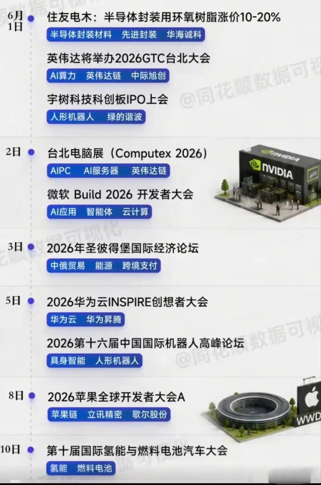 6月上旬重磅催化日历：10大事件引爆主线，24只核心标的提前锁定！事件与标的梳理