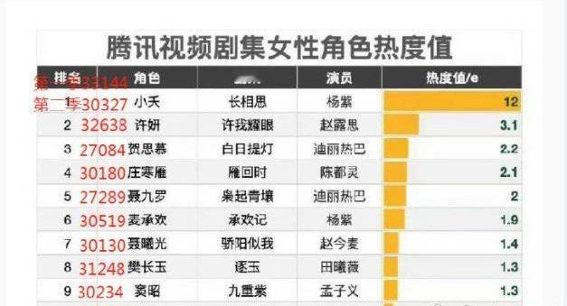 你说人家都过30000了，就谁的没过？