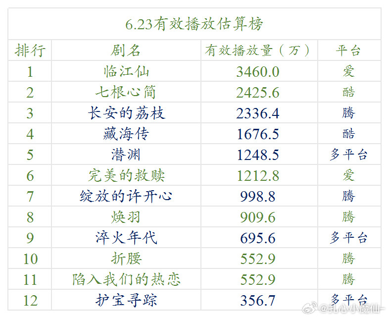 6.23云合估算播放量（明月）​​​