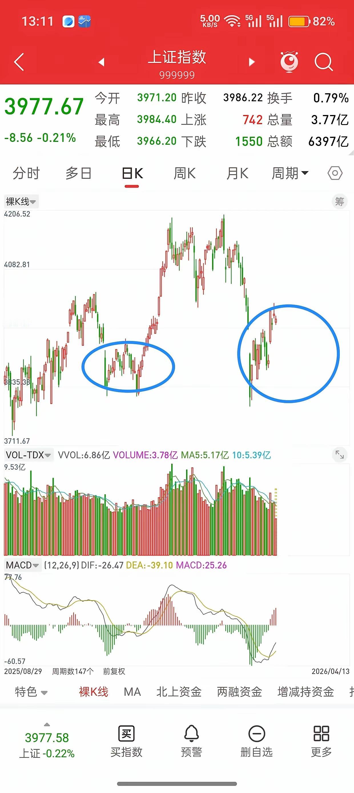 打开交易软件翻了翻，去年12月8号到9号那波走势，跟现在的上证、深证、创业板、科