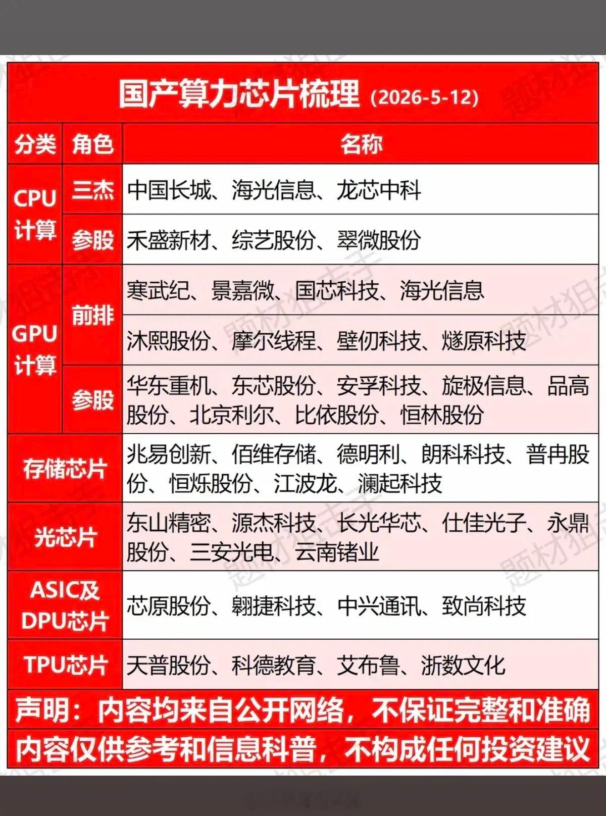 国产算力芯片——概念股梳理！1.CPU计算2.GPU计算3.存储芯片4.光芯片5