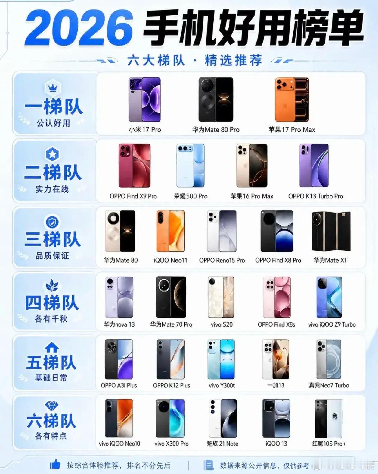 2026手机榜单新鲜出炉，荣耀的表现格外出彩。荣耀500Pro强势跻身榜单第二