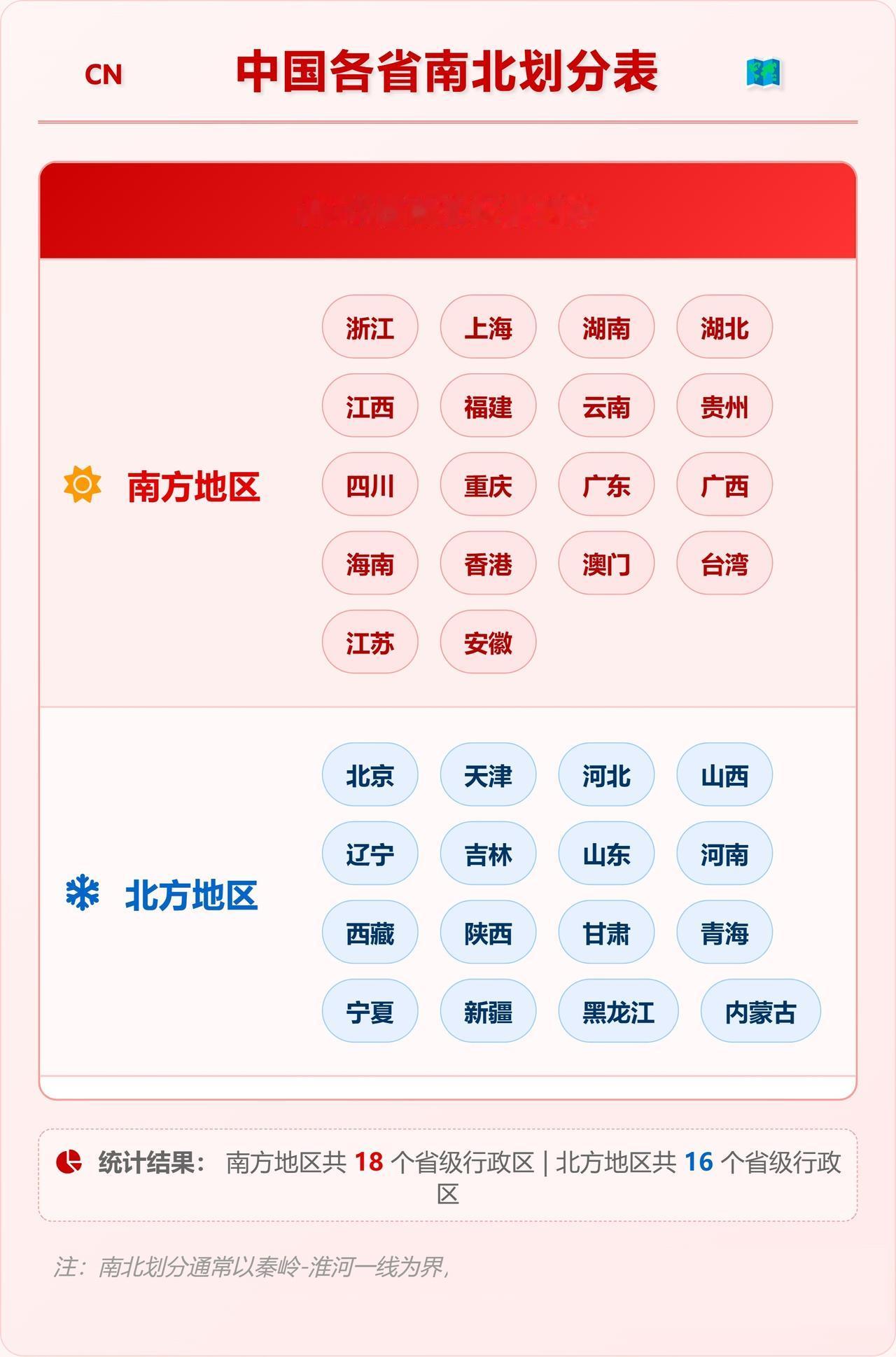 南北分界线上的城市，生活有多分裂蚌埠信阳徐州这些城市，正好在分界线上。北边吃