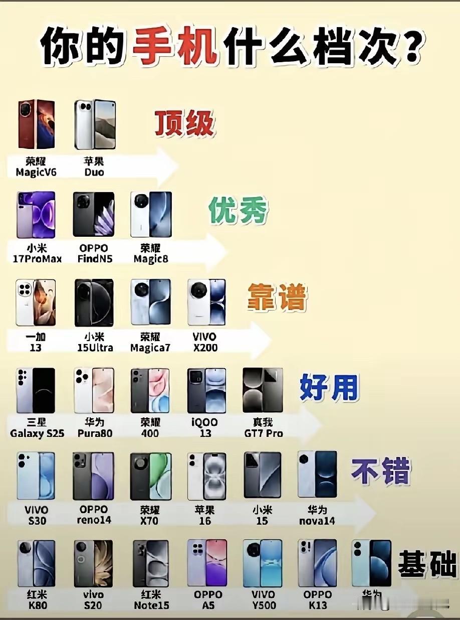 不是，把华为排到第五排，不对吧