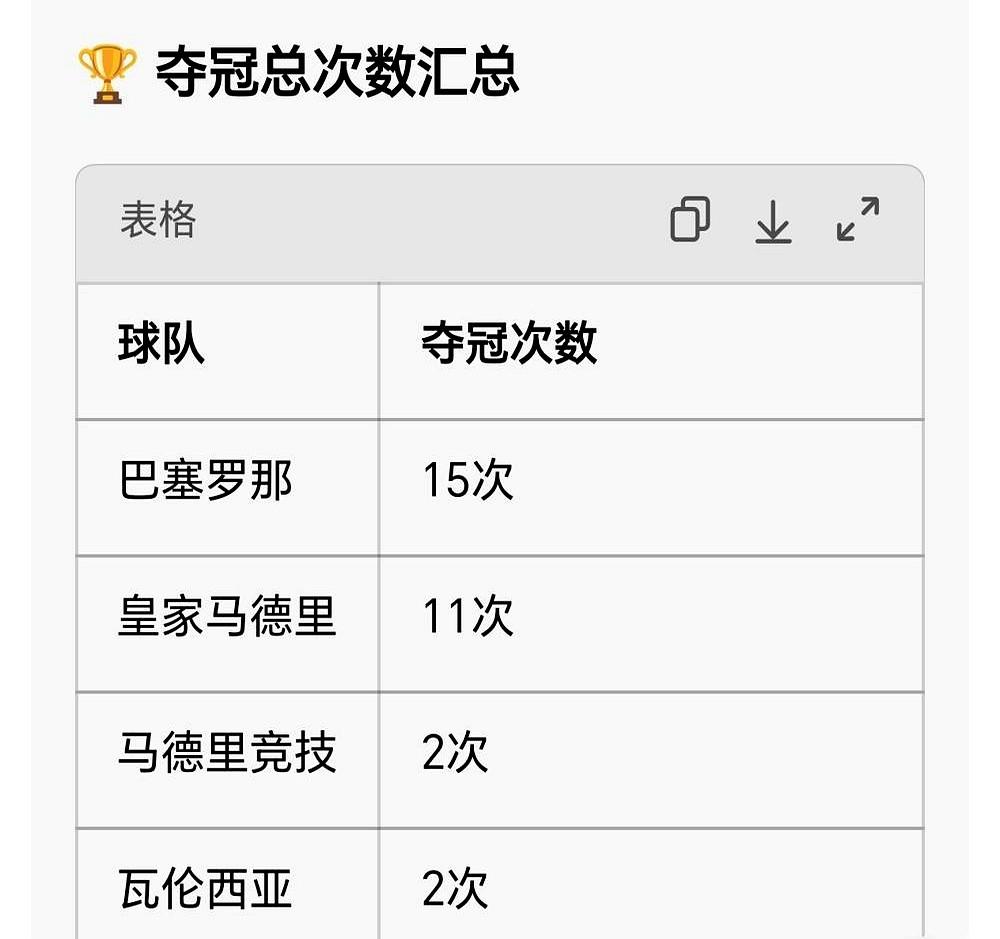 皇马砸了那么多钱，近20年西甲冠军数居然被巴萨死死压住。翻开账本，巴萨捧杯1