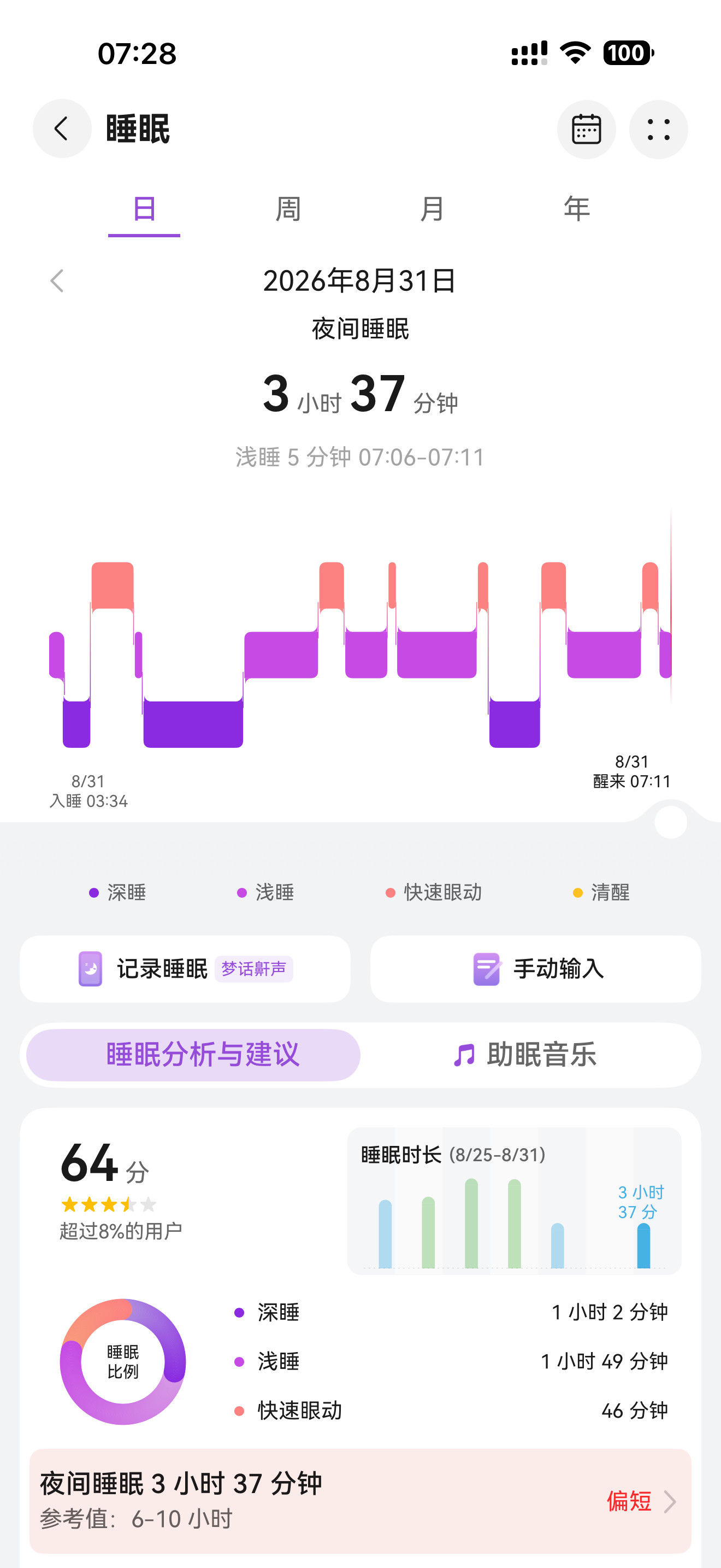 不知道的以为老子掉进循环了呢​​​