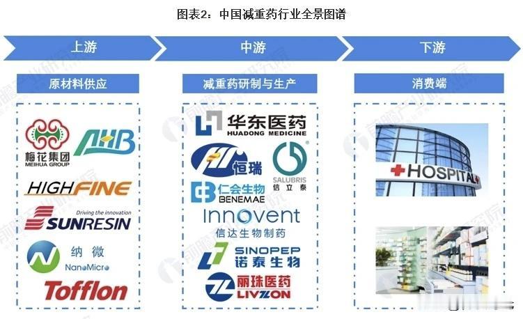 广州各区医药产业链各有特色黄埔区是“大佬”超400家生物医药企业汇聚百济