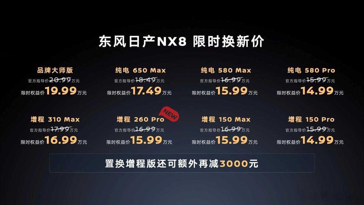 东风日产NX8增程版加了个配置——260km续航的中配，只比150km入门版本的