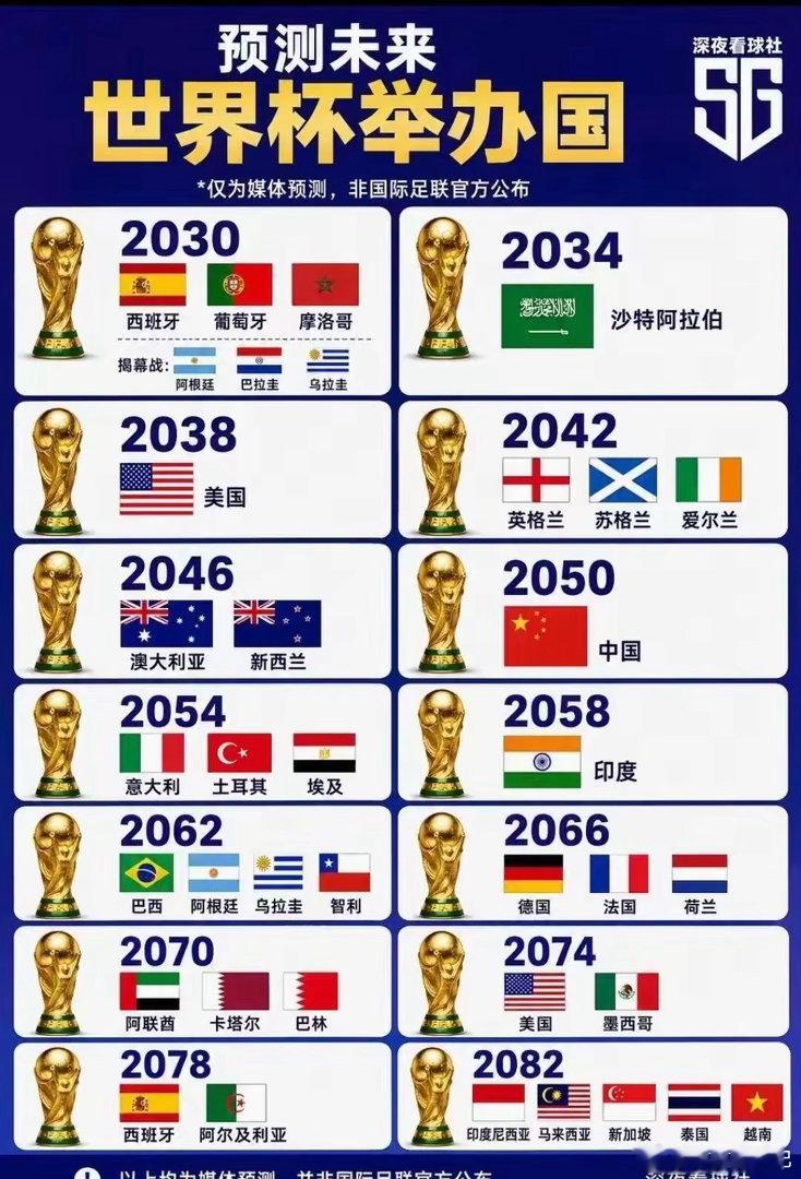 2030世界杯。不用熬夜看了也不想一个人看了世界杯2030世界杯世界杯开始