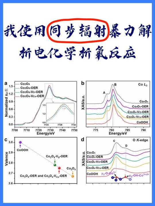 猛吹！使用同步辐射暴力解析电化学析氧反应