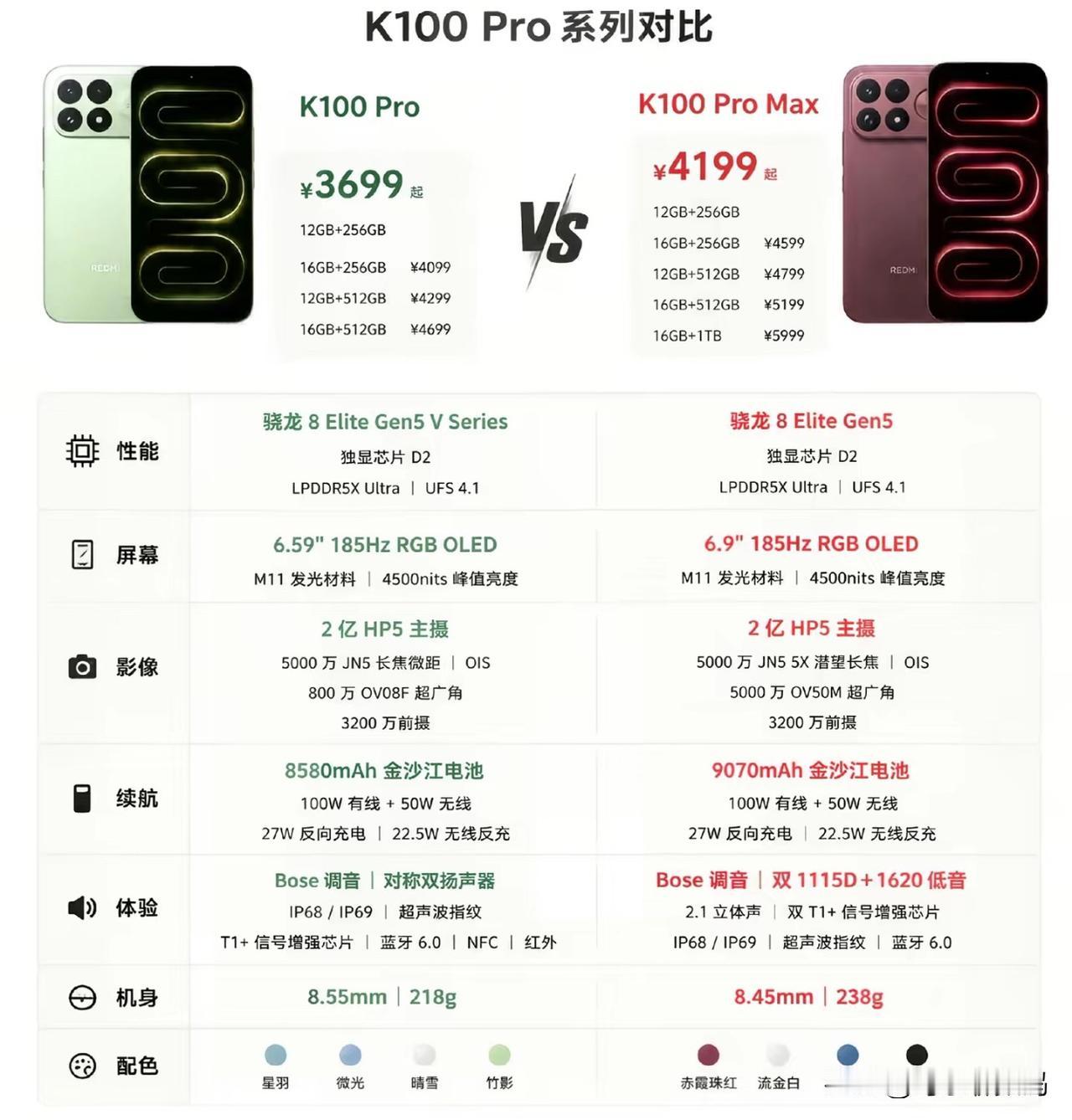 红米k100promax虽然配置很高但是我怎么感觉它有点变味了！它不是性价比之王