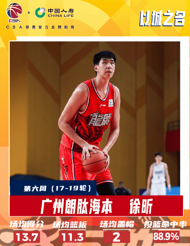 CBA官方: 广州男篮徐昕当选常规赛第六周周最佳球员