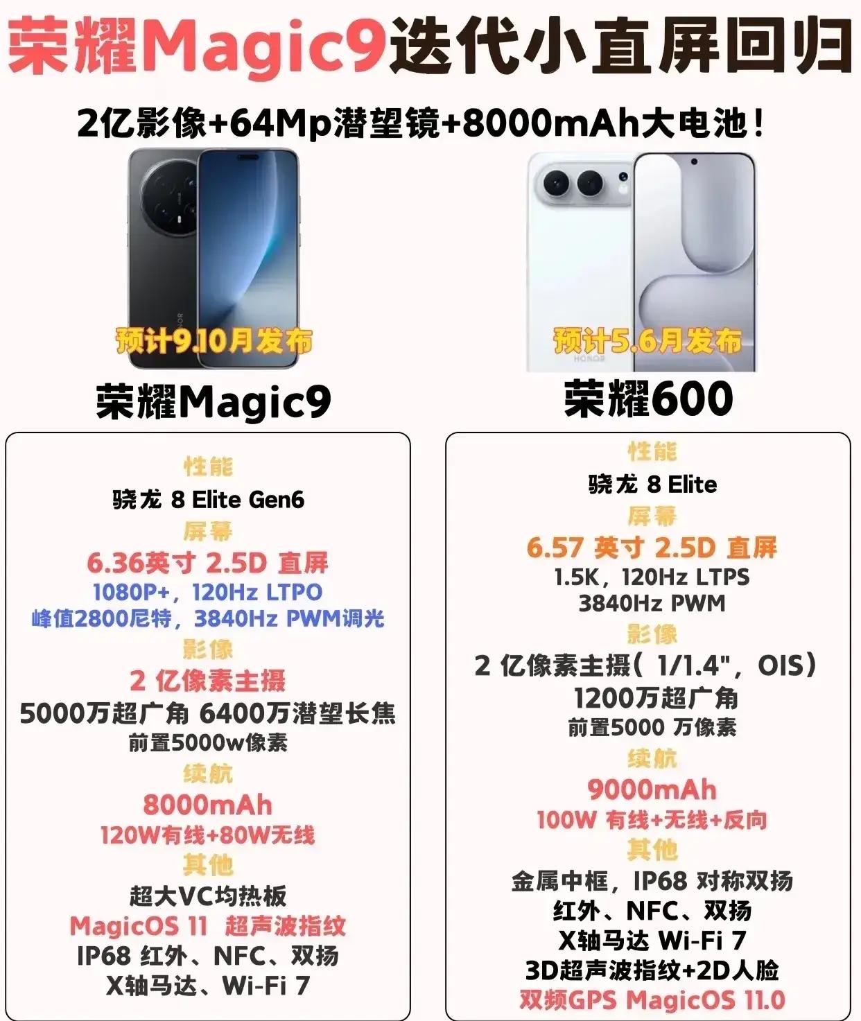 荣耀Magic9&荣耀600最新参数预测来了！荣耀Magic9骁龙