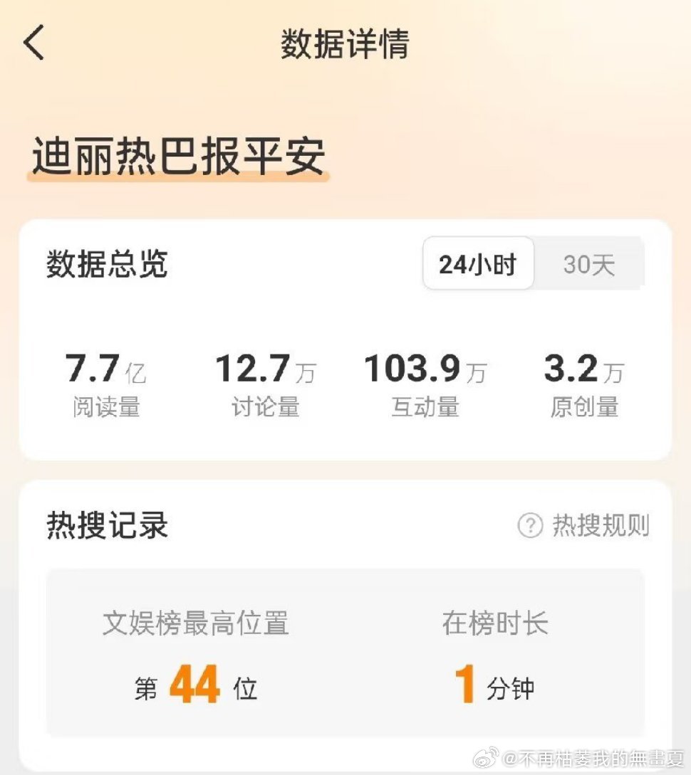 内娱女顶流的关注度……刚出现一分钟ct热度就7.7亿了