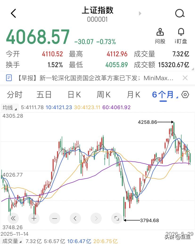 散户一顿操作猛如虎，回头一看白辛苦，甚至亏损二成五！不是在说段子，这是A股市场每