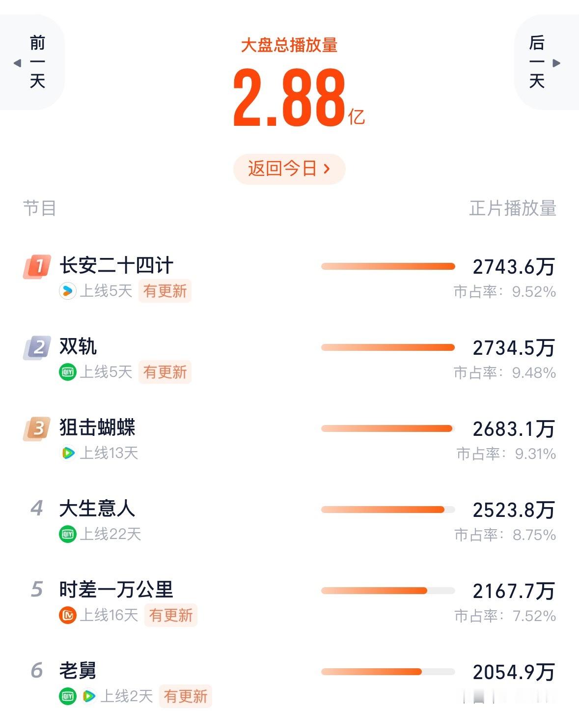 你们自己评价吧