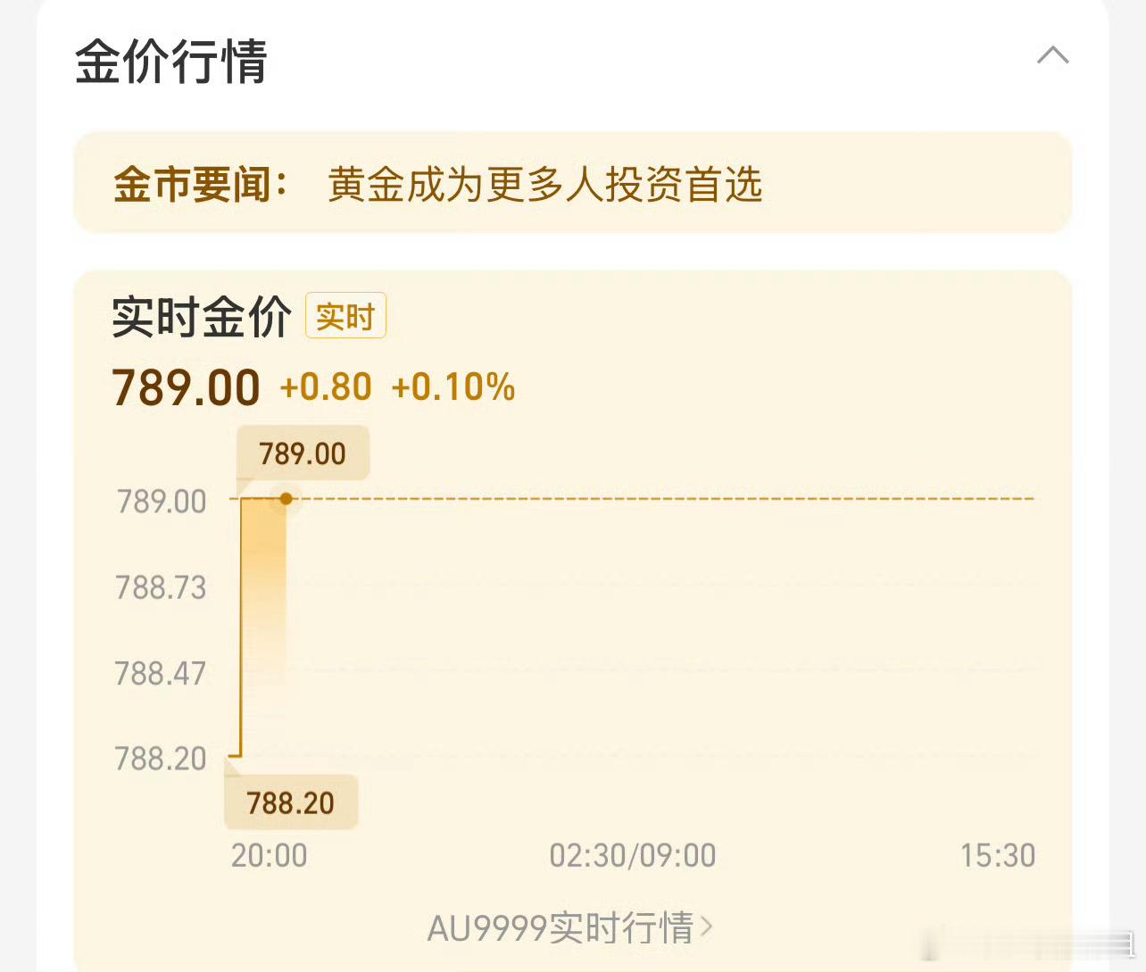 黄金这样的金价这样的黄金还是普通人的投z首选吗？真的可以毫不犹豫高位