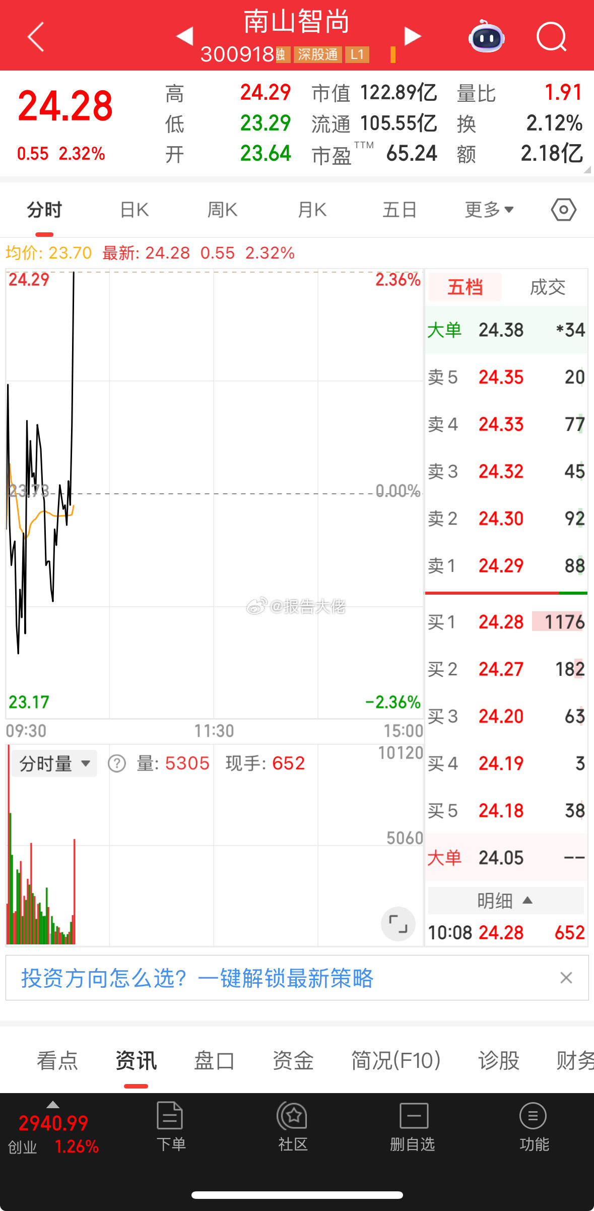 南山启动！加油！​​​