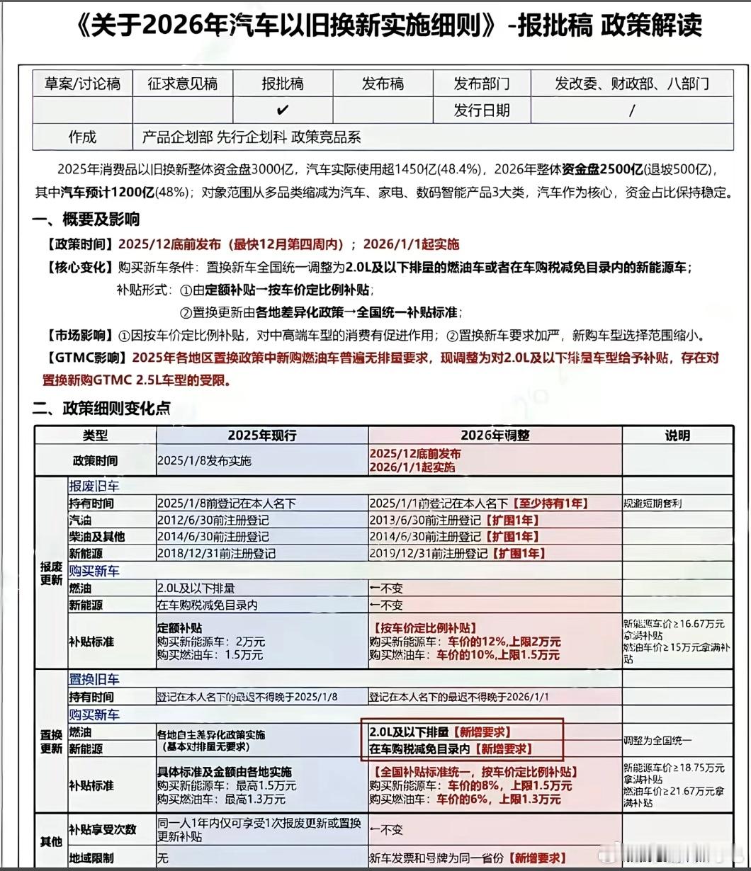 2026年购车补贴，这大概率是假的，真正的文件不可能现在流出来，这个推测有几成准