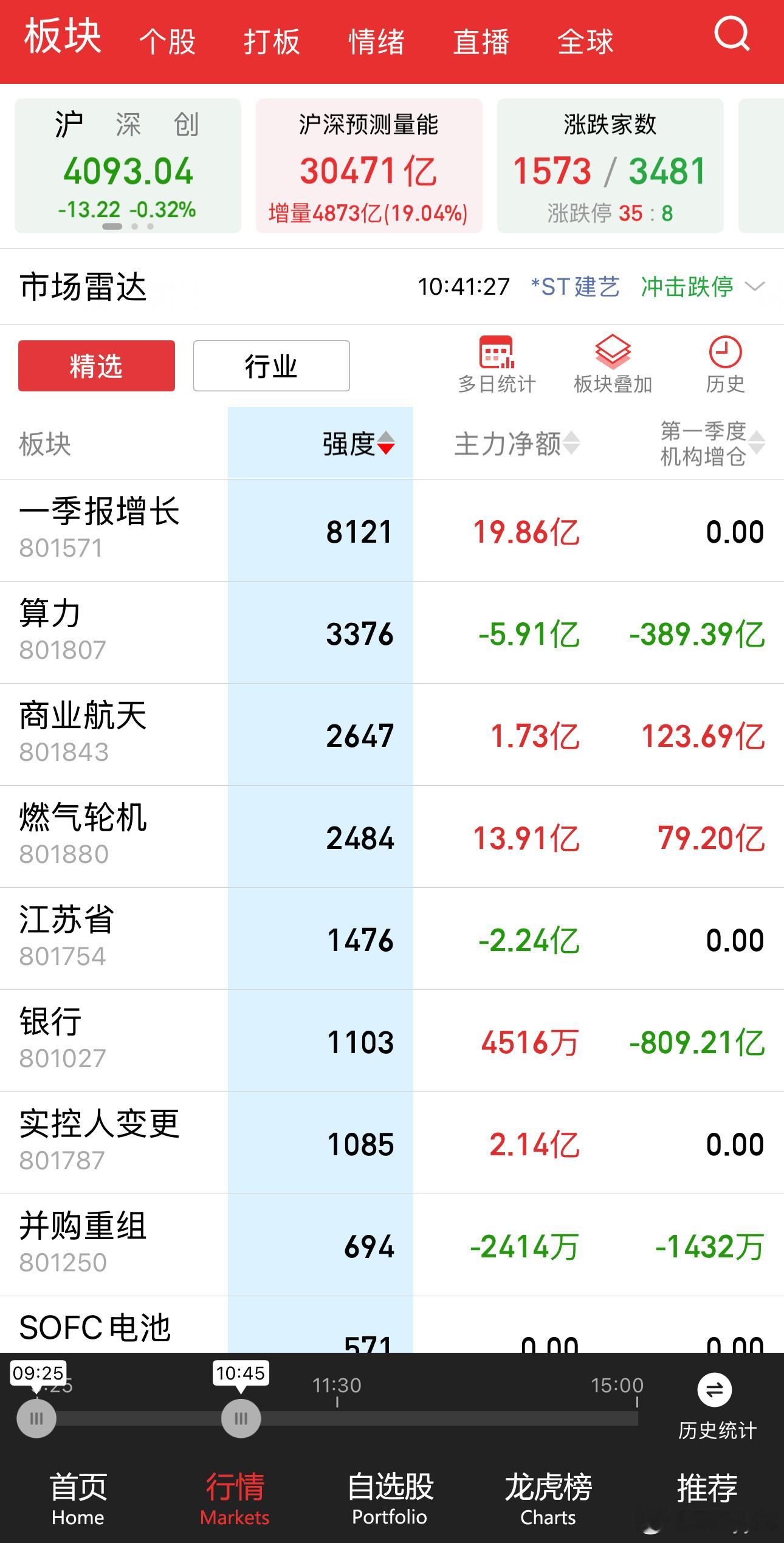 A股今天是什么牛