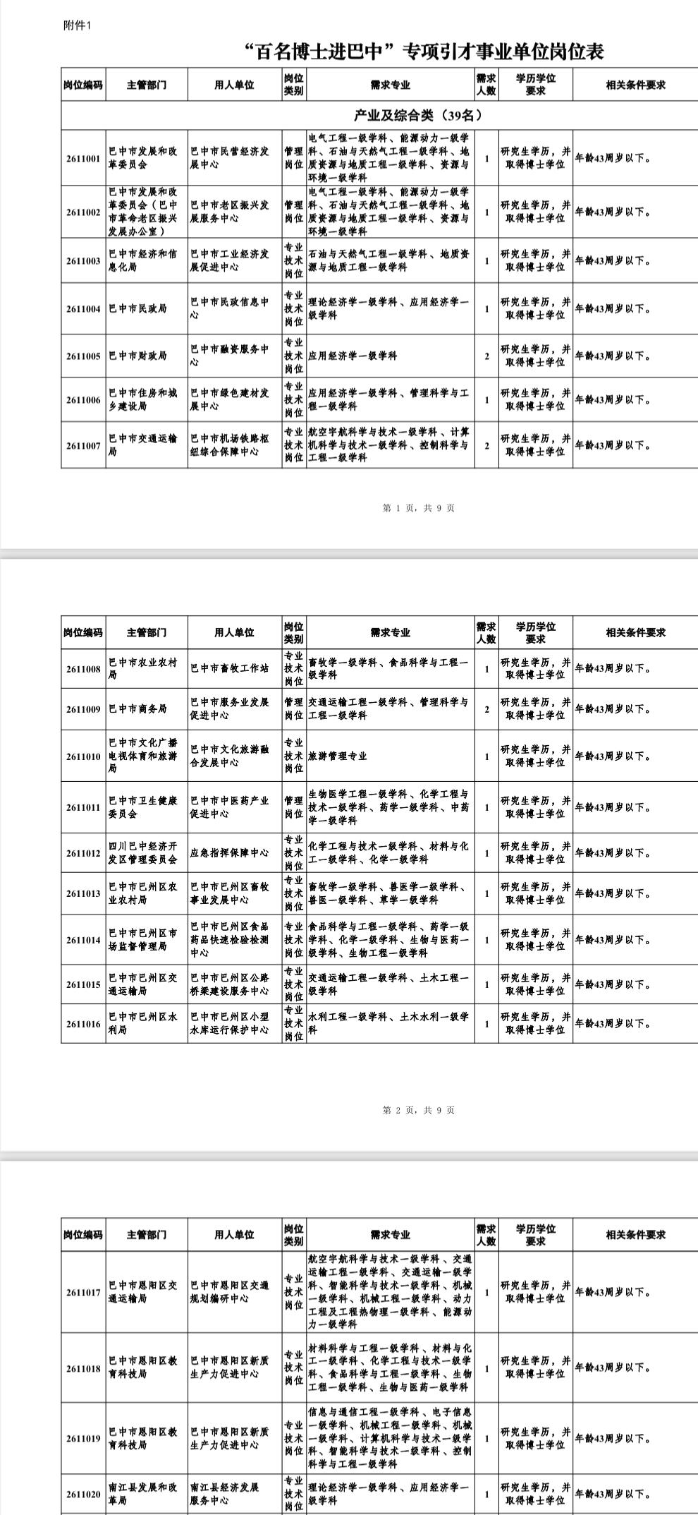 博士速看！四川巴中招104名博士，安家补助40万！📌单位名称:四川巴中
