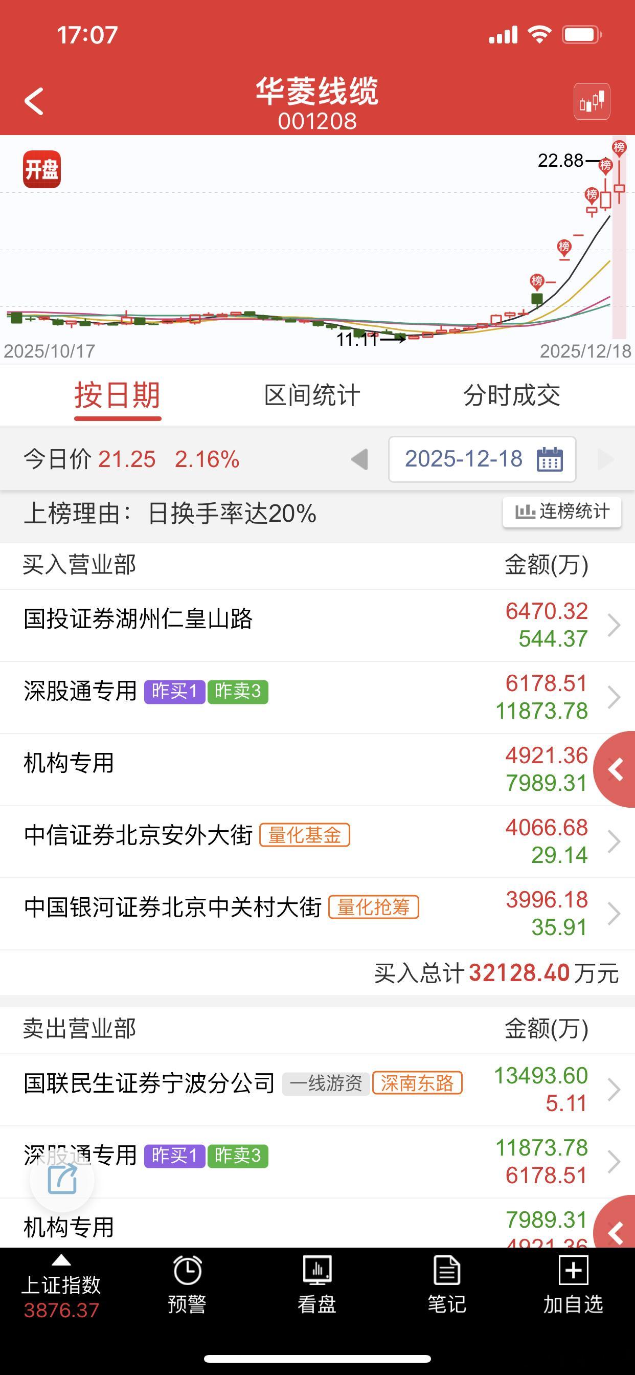 又一个模范大哥，预期还在