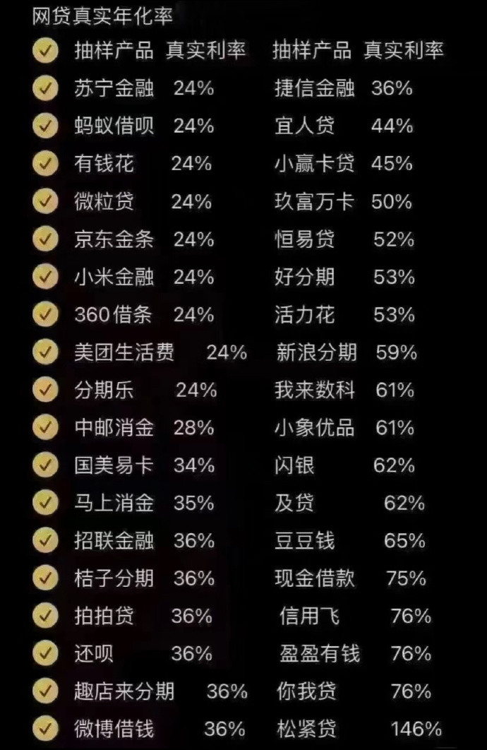 高利率网贷正在吞噬年轻人【靠网贷维持体面生活的年轻人怎么样了】平均三十八岁的年轻
