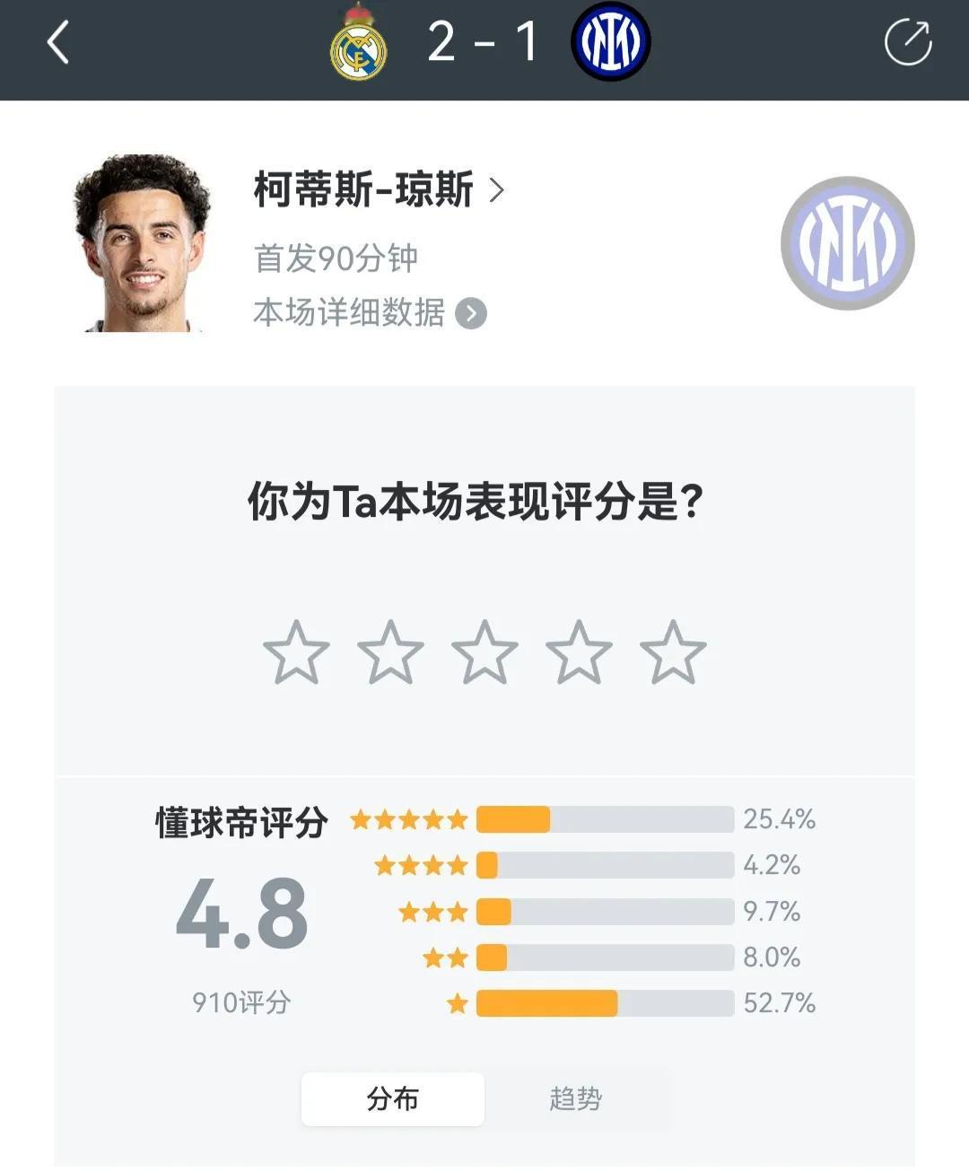 琼斯第一场首发90分钟，国米球迷评分不及格。很多利物浦球迷也看了，没续约也对