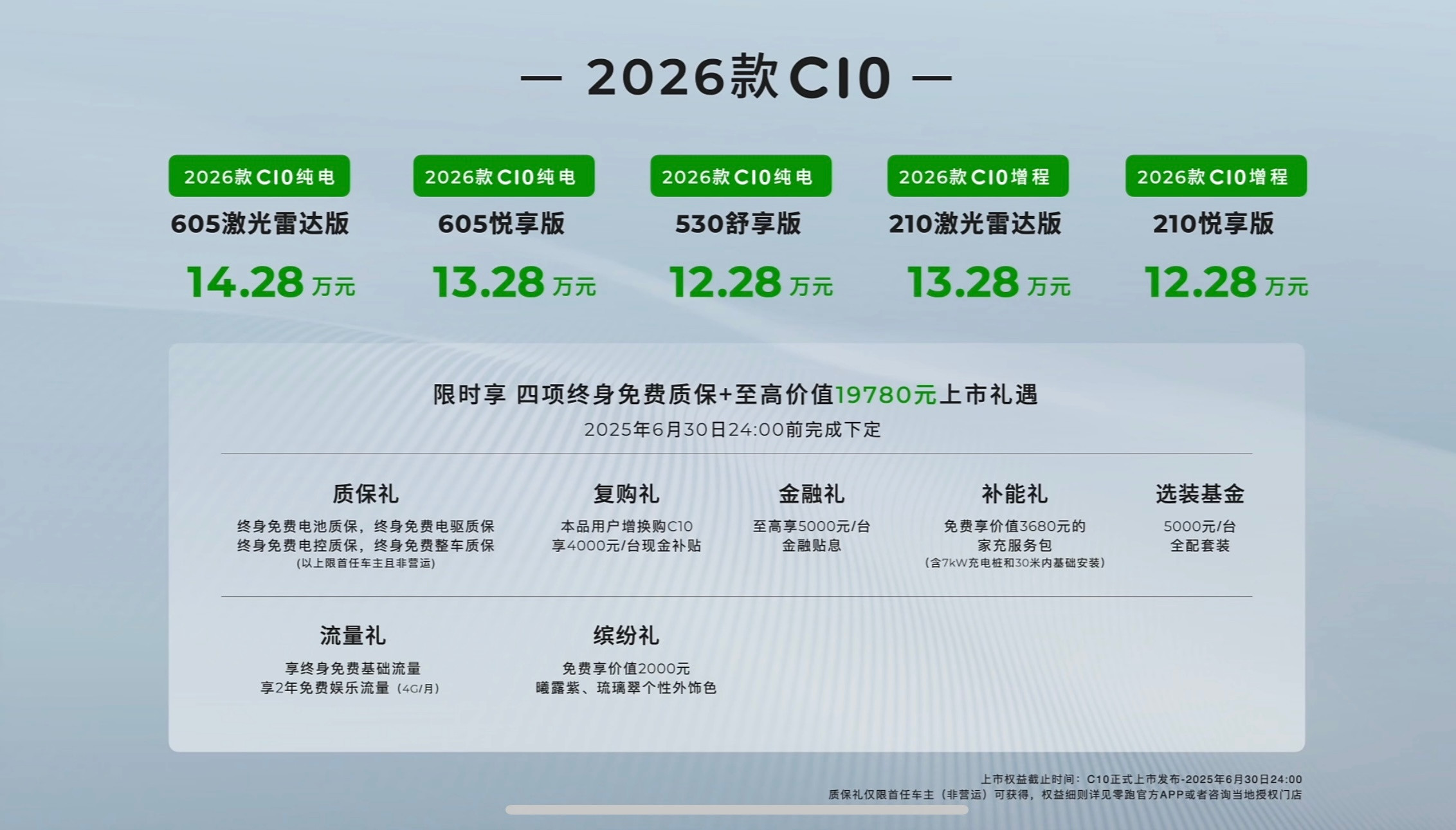 网上没赢过，现实没输过[捂脸哭]零跑C10起售价12.28w你觉得怎么样？[赞]