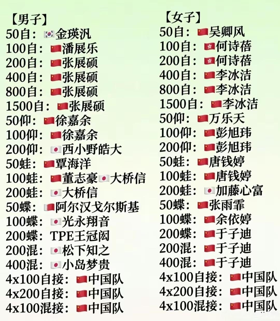 这届游泳队好强啊！