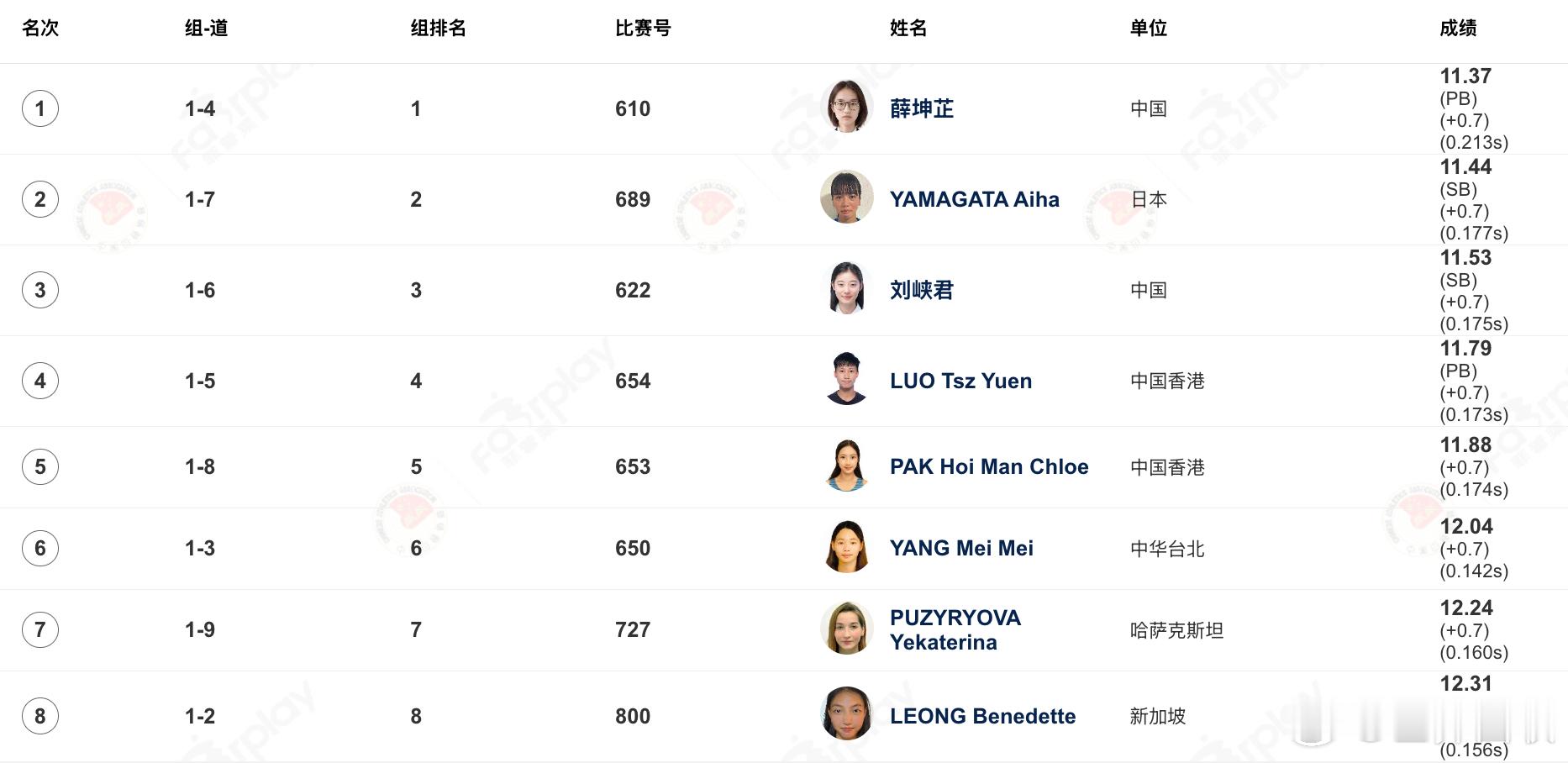 🔥薛坤芷摘金！🥇2026第一届亚洲U23田径锦标赛女子100米决赛，🇨🇳