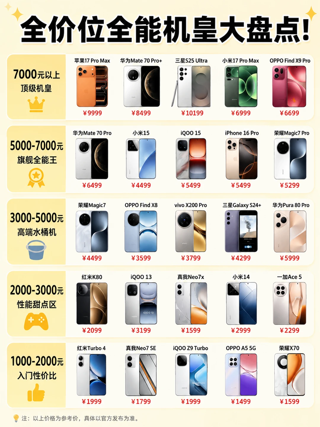 全价位全能机皇大盘点！