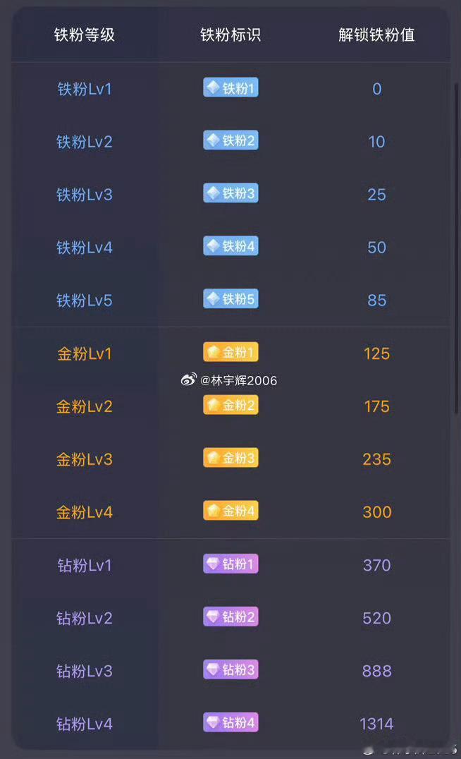 各位战友，由于我今天加仓，目前账户亏损7.14万。大盘整体行情走势向好，我却没能