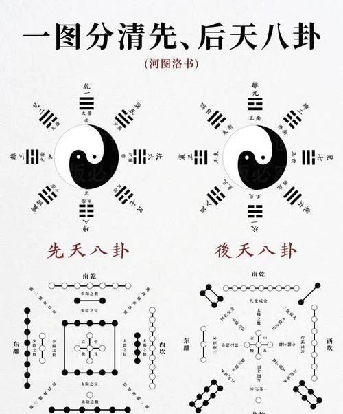 论《易传·说卦》与宋代人的易图式学宋代产生的八卦图式学是从《易传