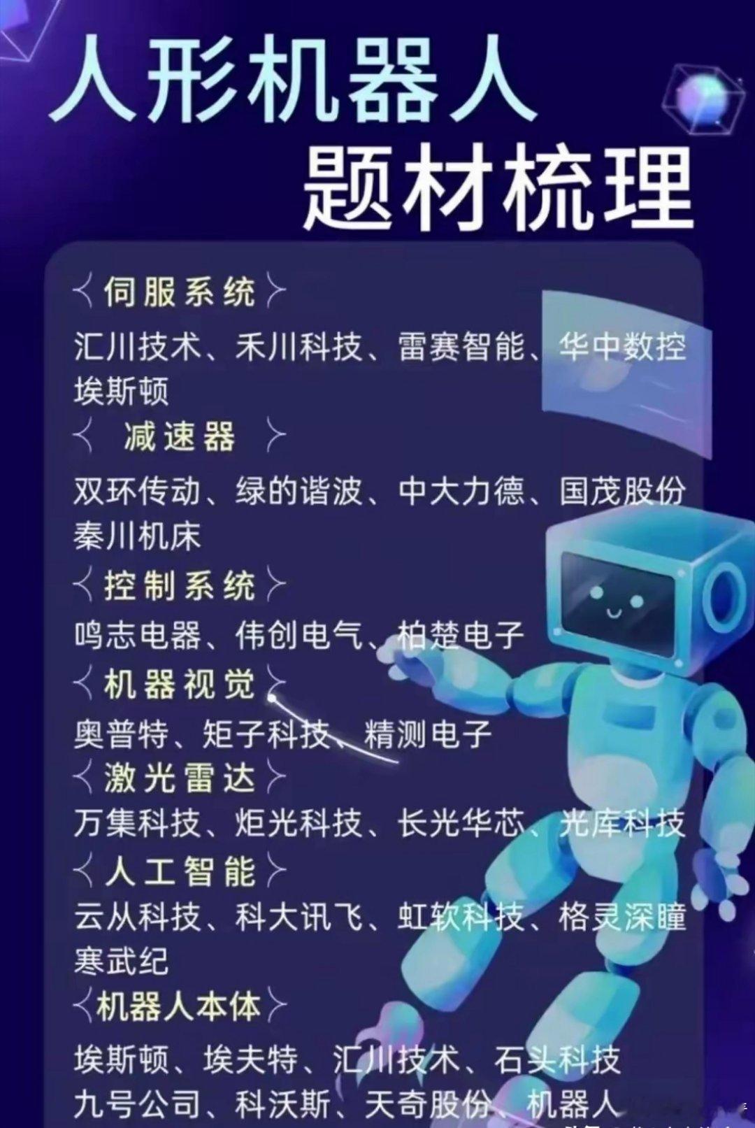 人形机器人题材梳理：伺服系统，激光雷达，人工智能等。​​​