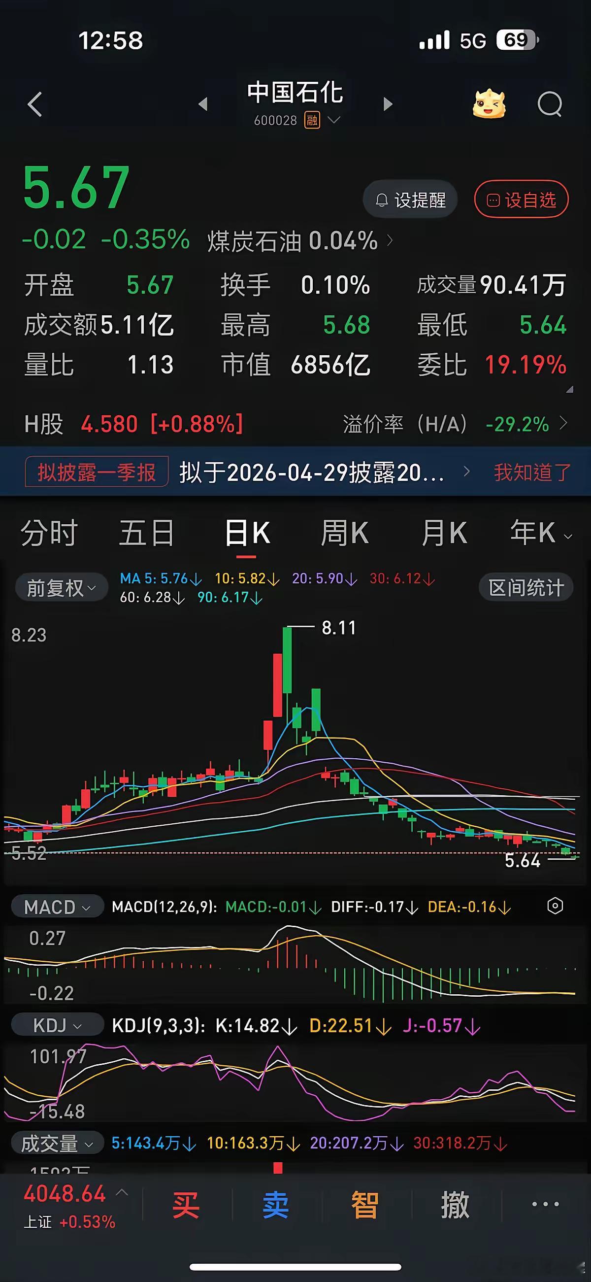 中国石化股价一个多月跌了35%。这还不是最狠的。最狠的是，每天交易里，总能看到一