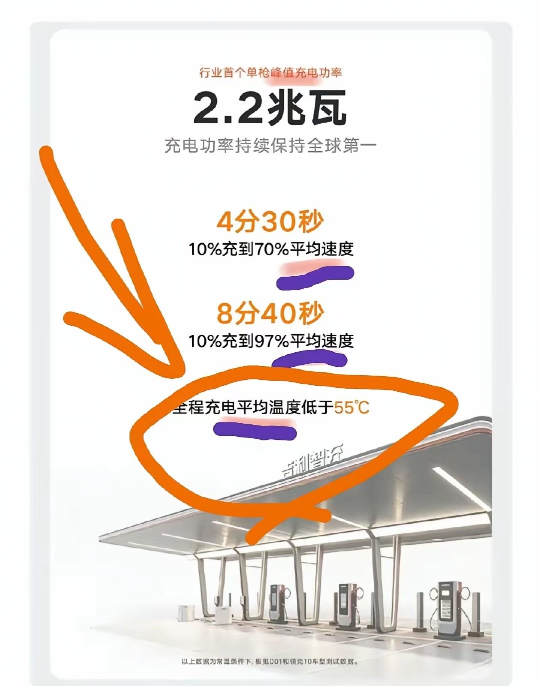 吉利智冲，原来是平均温度55°，好好好[赞][赞][赞]赞赞赞。电池衰减应该比刀片电池更低吧？如果像