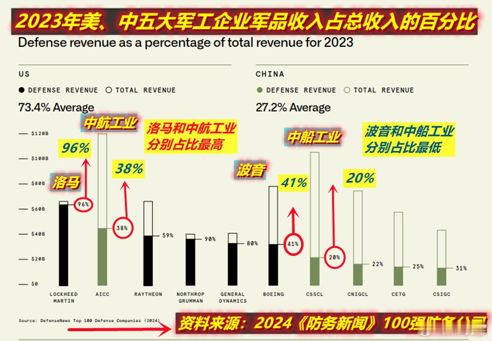 九三盛大阅兵朋友说：看中、外各种版本的“大妈军事”絮叨“九三阅兵”枪长炮短的绵密