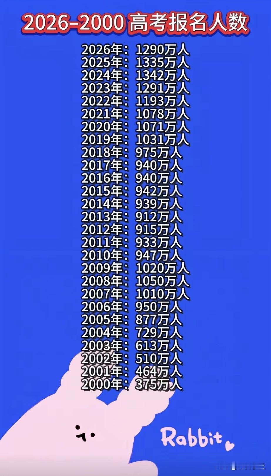 1290太多了，要是几万就好了。1290其实已经在下降了，跟2024年相比，