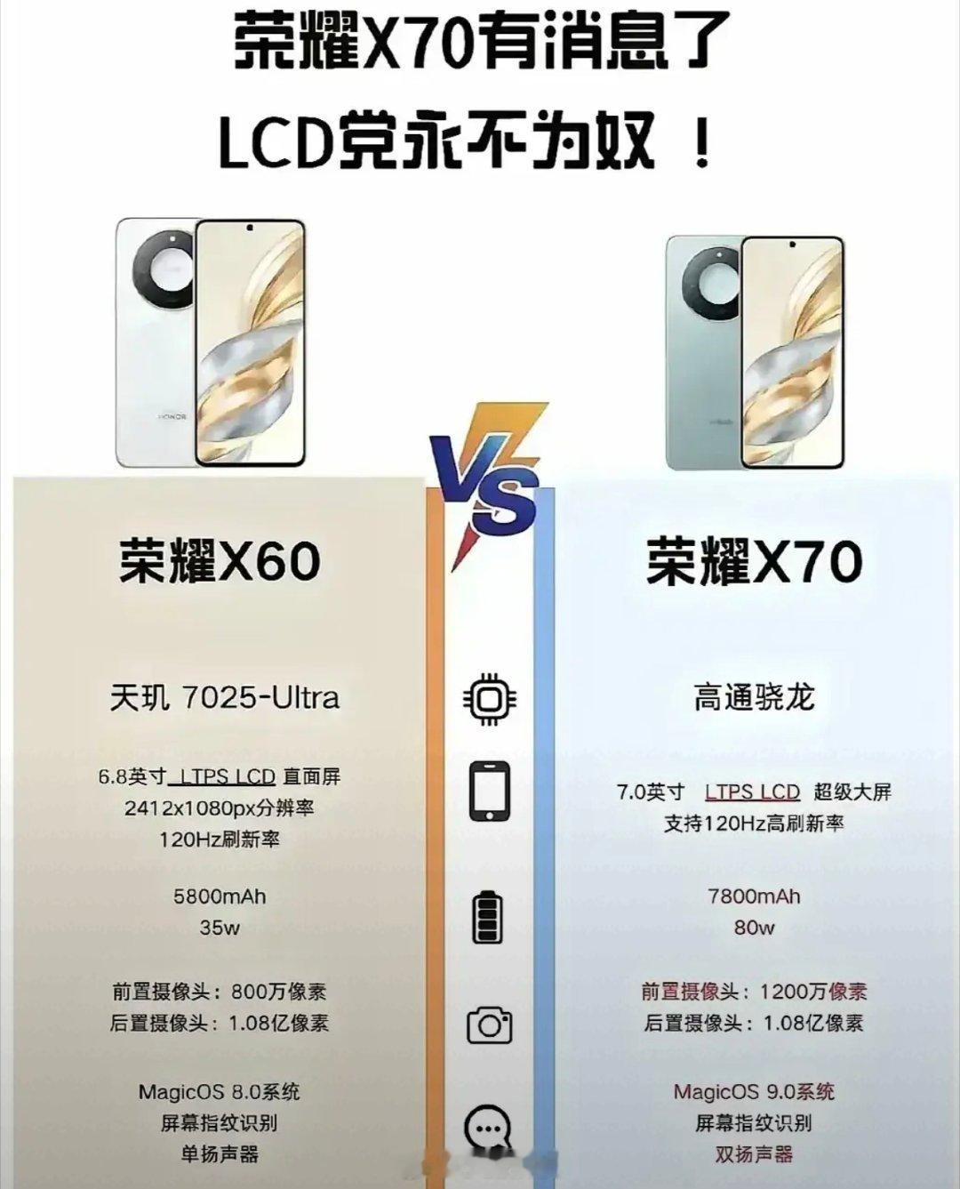 荣耀X70要搞大事情啦！LCD党狂喜！宝子们，荣耀X70简直绝绝子，这LCD党真