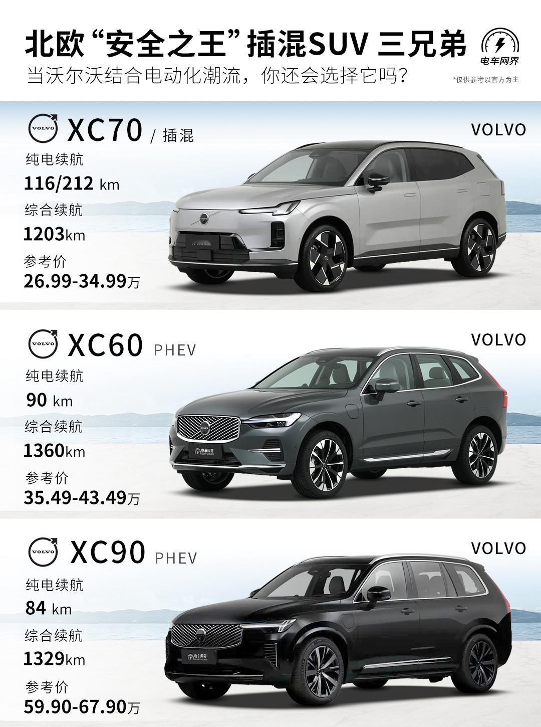 沃尔沃XC70上市了，26.99万的起售价你觉得合适吗？和沃尔沃其他两兄弟XC6