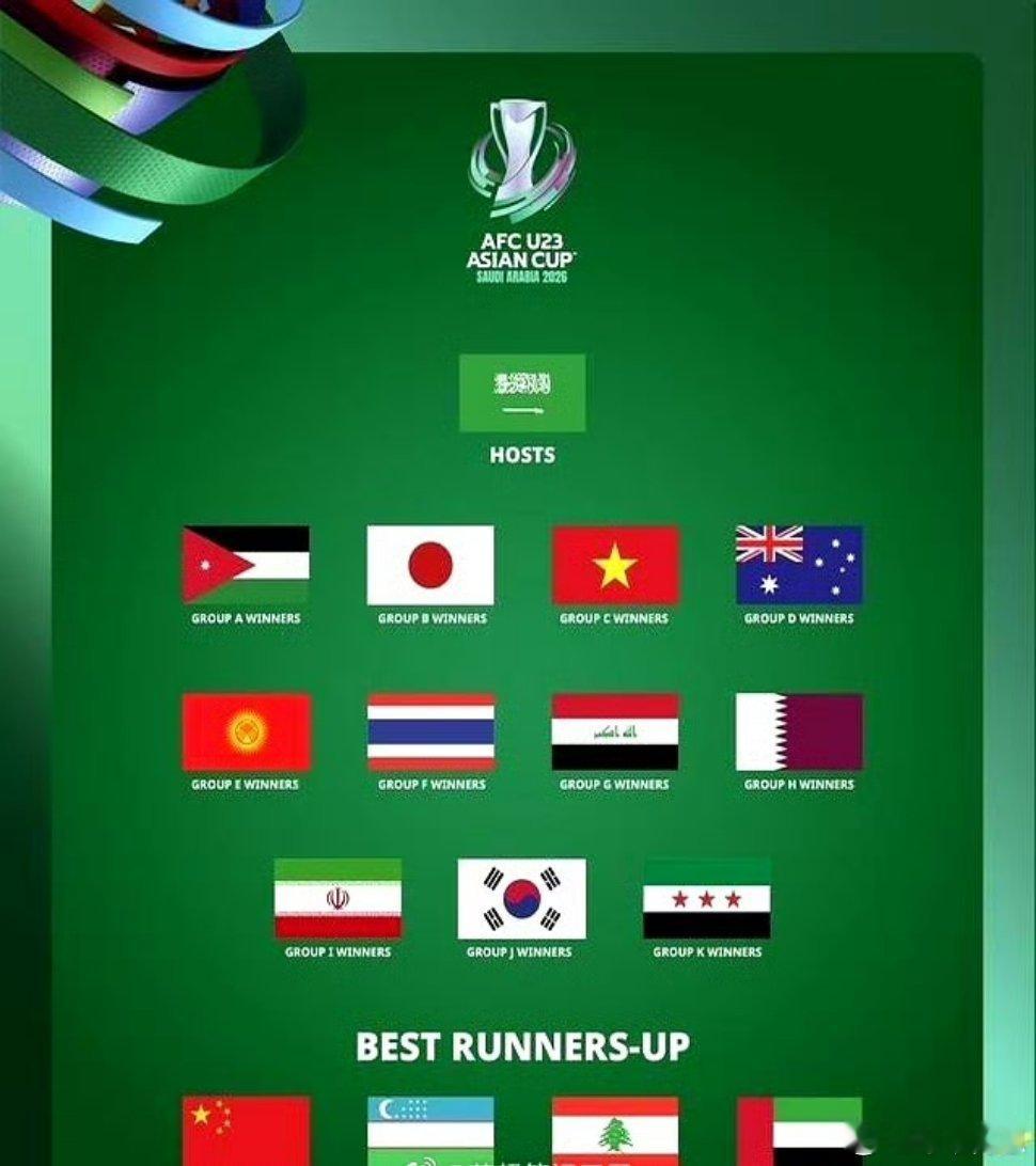 按真实实力重排U23亚洲杯参赛队四档，这样排是否契合真实战力？第一档：日本队、韩