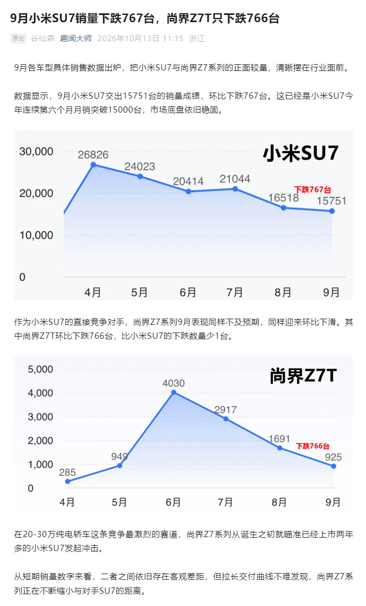 好家伙，这真的不是串子吗[doge]​​​
