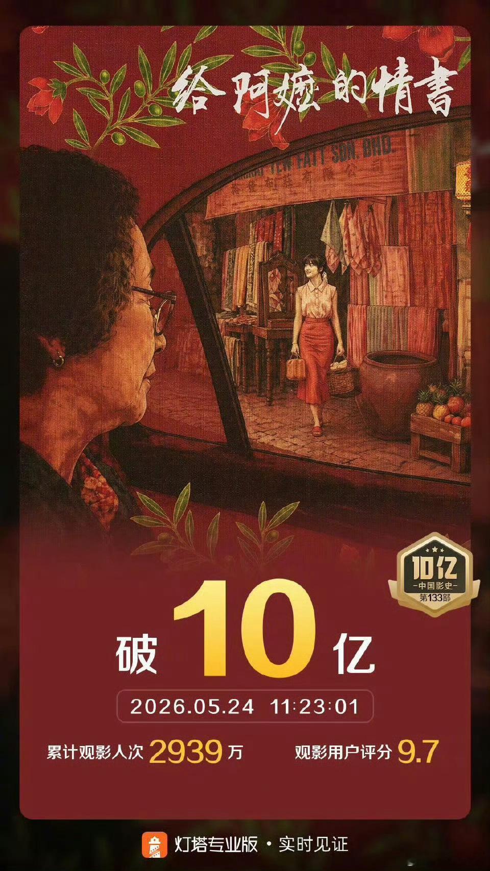 给阿嬷的情书票房破十亿里程碑式的票房成绩，用心做电影的人和爱电影的观众共同的胜