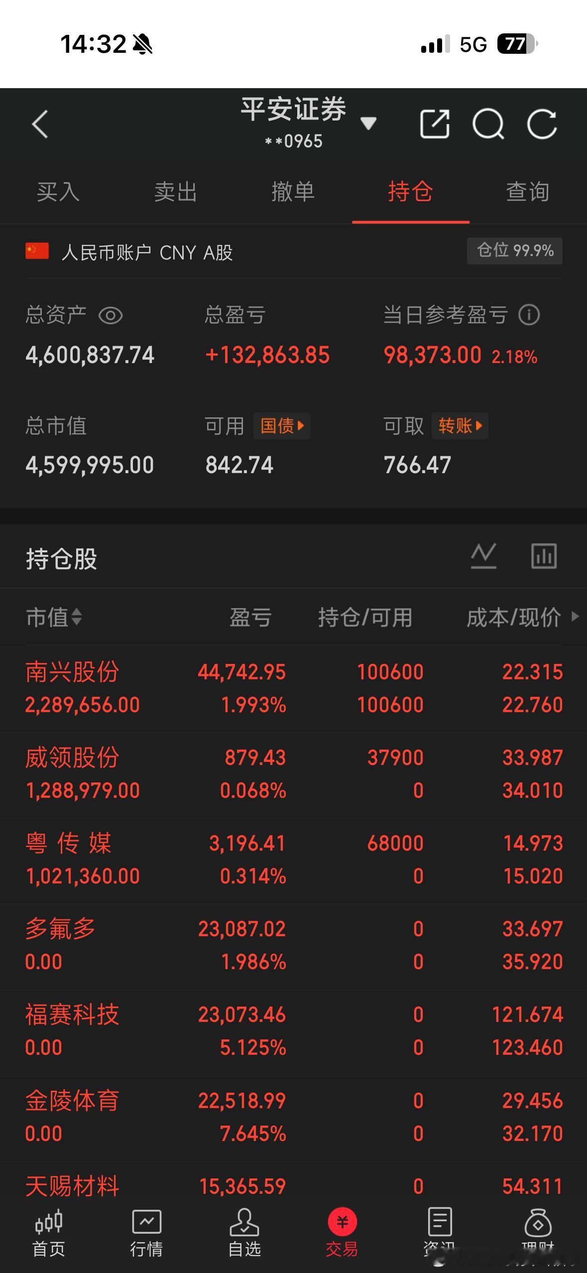 建仓啦建仓啦📢粤传媒体，威领股份，收到的老铁不要忘记了点赞