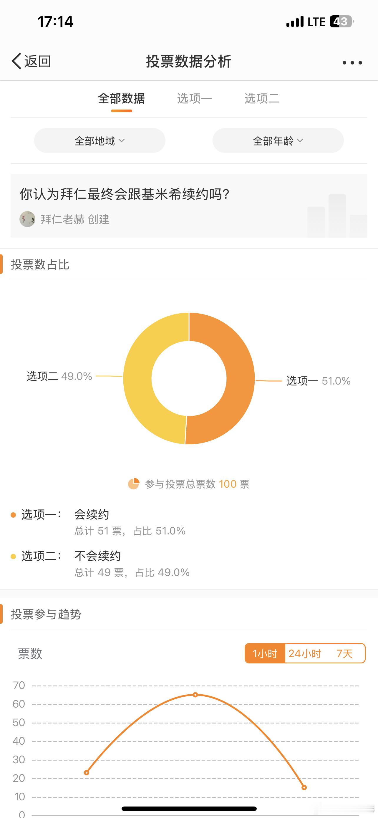 看来很难预测啊！[思考][思考][思考]拜仁