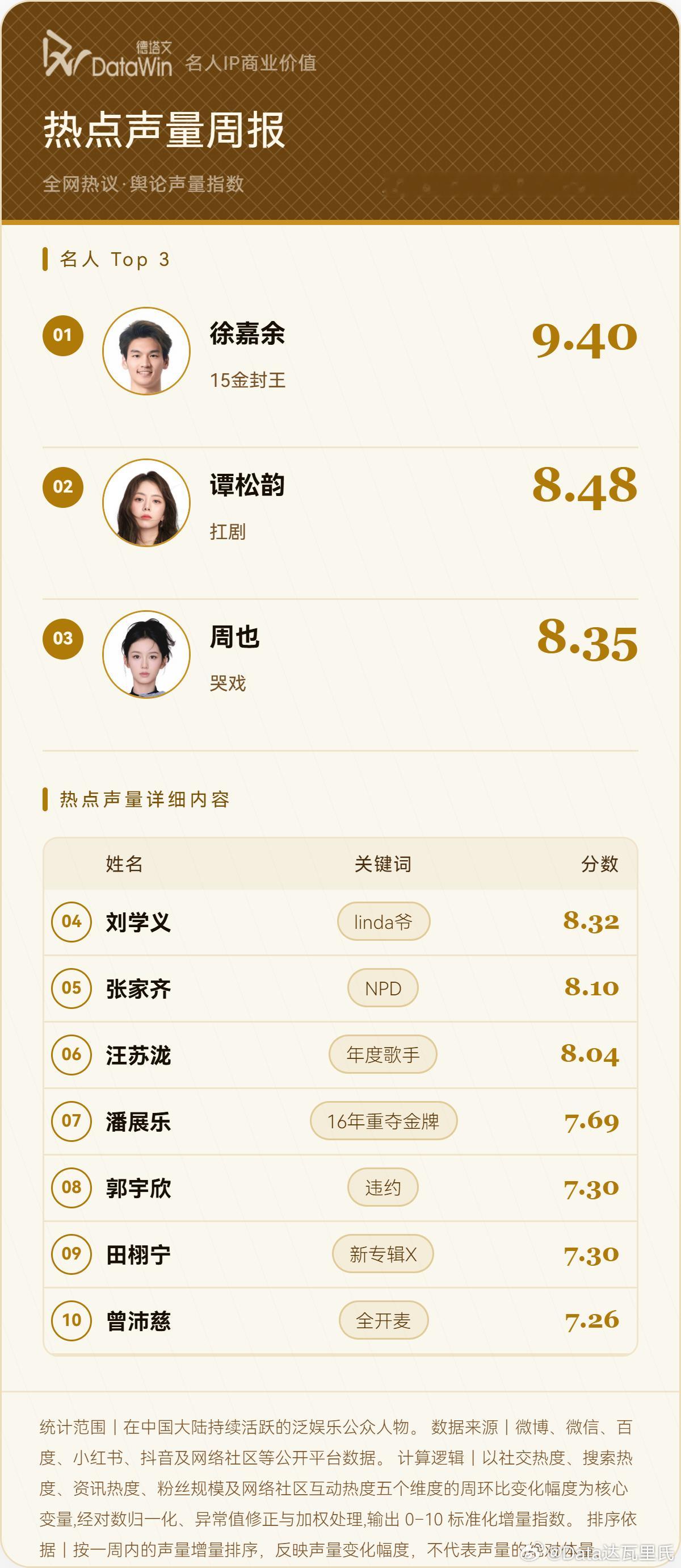 演员刘学义凭借正在热播的《兰香如故》中林锦岐一角的出色演绎，让“早该升咖”成为全网共识，其主演的历史