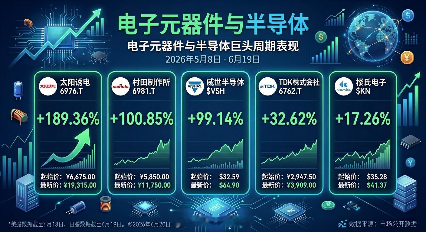 我喜欢把最底层大动脉给买断