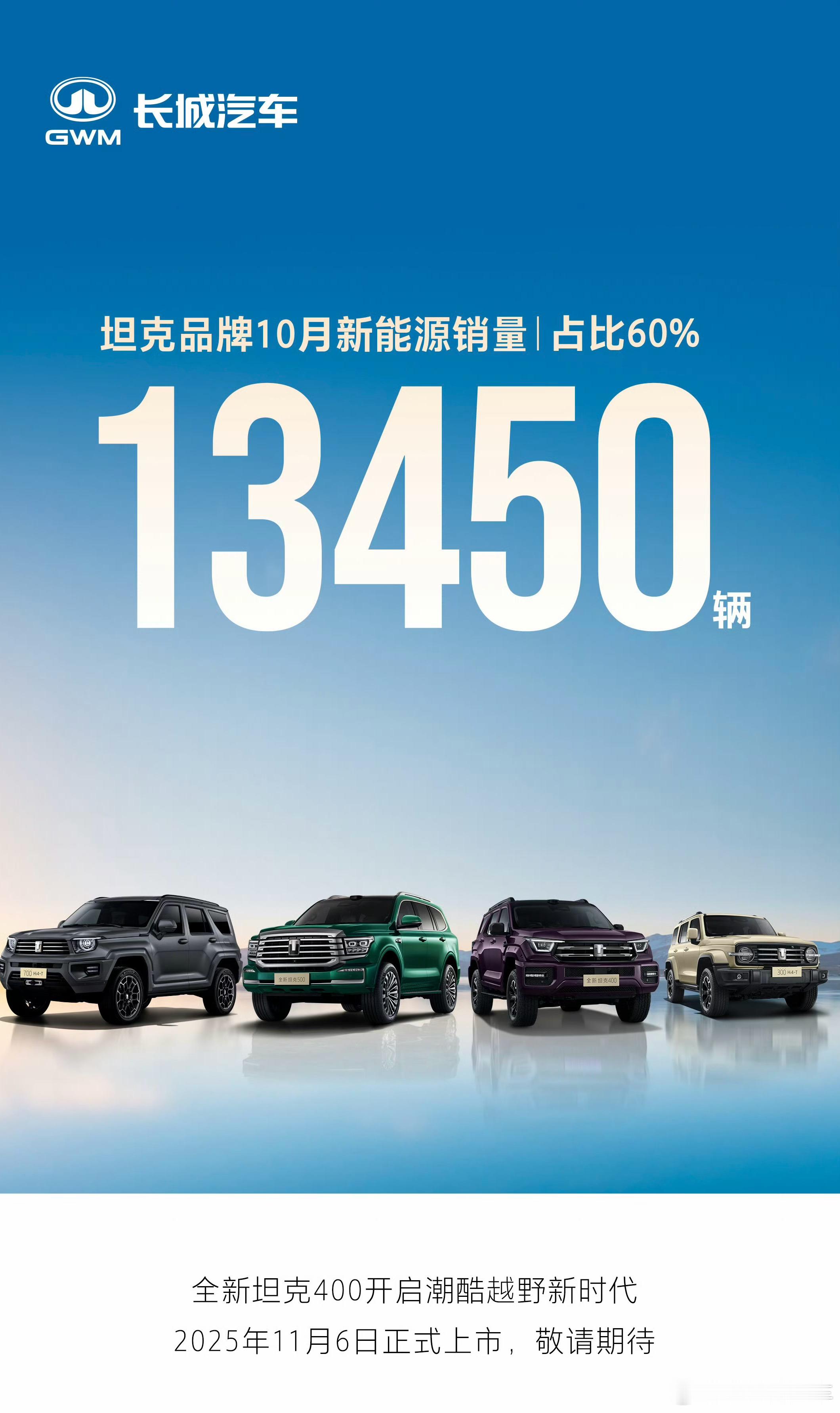 10月份长城汽车旗下各品牌中，魏牌高山和坦克500卖的不错，均价高的同时销量也能