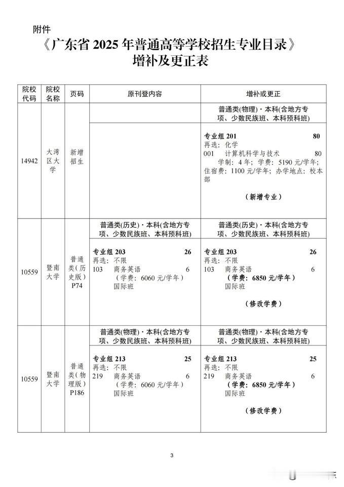 大湾区大学2025年首年广东招生，以计算机科学与技术专业进行招生，招生计划80人